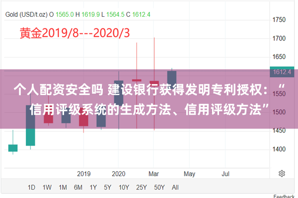 个人配资安全吗 建设银行获得发明专利授权：“信用评级系统的生成方法、信用评级方法”