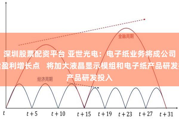 深圳股票配资平台 亚世光电：电子纸业务将成公司后续盈利增长点   将加大液晶显示模组和电子纸产品研发投入