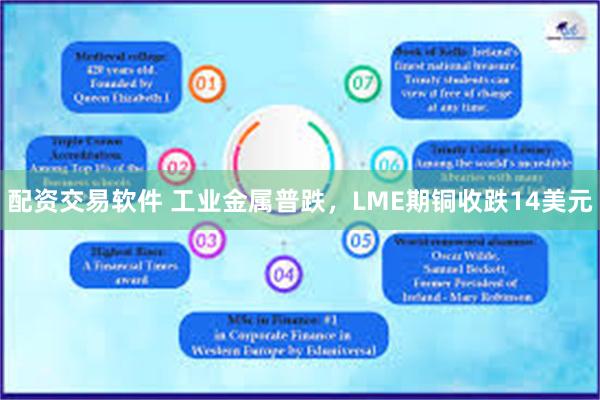 配资交易软件 工业金属普跌，LME期铜收跌14美元